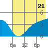 Cape Utalug tide chart for Tuesday, May 21, 2024