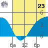 Cape Utalug tide chart for Thursday, May 23, 2024