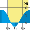 Cape Utalug tide chart for Saturday, May 25, 2024