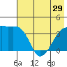 Cape Utalug tide chart for Wednesday, May 29, 2024