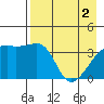 Cape Utalug tide chart for Thursday, May 2, 2024