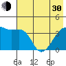 Cape Utalug tide chart for Thursday, May 30, 2024