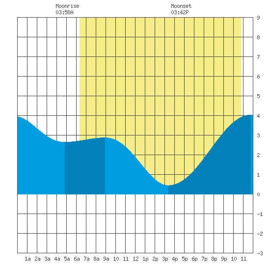 Cape Utalug tide chart for Friday, May 31, 2024