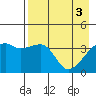 Cape Utalug tide chart for Friday, May 3, 2024