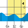 Cape Utalug tide chart for Saturday, May 4, 2024