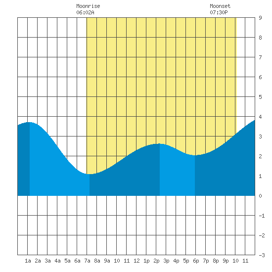 Cape Utalug tide chart for Sunday, May 5, 2024