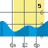 Cape Utalug tide chart for Sunday, May 5, 2024