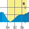 Cape Utalug tide chart for Monday, May 6, 2024