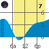 Cape Utalug tide chart for Tuesday, May 7, 2024