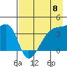 Cape Utalug tide chart for Wednesday, May 8, 2024