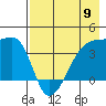 Cape Utalug tide chart for Thursday, May 9, 2024