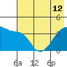 Cape Utalug tide chart for Wednesday, June 12, 2024