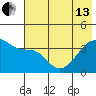 Cape Utalug tide chart for Thursday, June 13, 2024