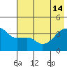 Cape Utalug tide chart for Friday, June 14, 2024