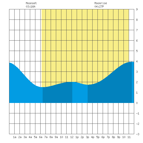 Cape Utalug tide chart for Saturday, June 15, 2024