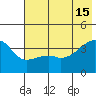 Cape Utalug tide chart for Saturday, June 15, 2024