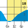 Cape Utalug tide chart for Tuesday, June 18, 2024