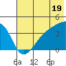 Cape Utalug tide chart for Wednesday, June 19, 2024