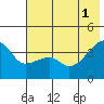 Cape Utalug tide chart for Saturday, June 1, 2024
