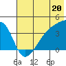 Cape Utalug tide chart for Thursday, June 20, 2024