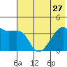 Cape Utalug tide chart for Thursday, June 27, 2024
