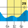 Cape Utalug tide chart for Saturday, June 29, 2024