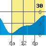 Cape Utalug tide chart for Sunday, June 30, 2024