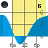 Cape Utalug tide chart for Thursday, June 6, 2024