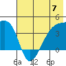 Cape Utalug tide chart for Friday, June 7, 2024