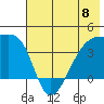 Cape Utalug tide chart for Saturday, June 8, 2024