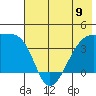 Cape Utalug tide chart for Sunday, June 9, 2024