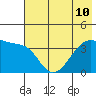 Cape Utalug tide chart for Wednesday, July 10, 2024