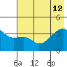 Cape Utalug tide chart for Friday, July 12, 2024