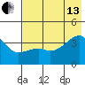 Cape Utalug tide chart for Saturday, July 13, 2024