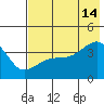 Cape Utalug tide chart for Sunday, July 14, 2024