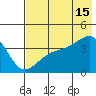 Cape Utalug tide chart for Monday, July 15, 2024