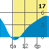 Cape Utalug tide chart for Wednesday, July 17, 2024