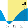 Cape Utalug tide chart for Thursday, July 18, 2024