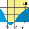 Cape Utalug tide chart for Friday, July 19, 2024