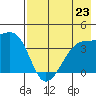 Cape Utalug tide chart for Tuesday, July 23, 2024