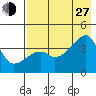 Cape Utalug tide chart for Saturday, July 27, 2024