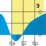 Cape Utalug tide chart for Wednesday, July 3, 2024