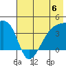 Cape Utalug tide chart for Saturday, July 6, 2024