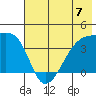 Cape Utalug tide chart for Sunday, July 7, 2024