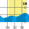 Cape Utalug tide chart for Saturday, August 10, 2024