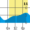 Cape Utalug tide chart for Sunday, August 11, 2024