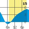 Cape Utalug tide chart for Thursday, August 15, 2024