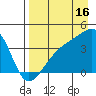 Cape Utalug tide chart for Friday, August 16, 2024