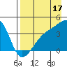 Cape Utalug tide chart for Saturday, August 17, 2024