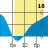 Cape Utalug tide chart for Sunday, August 18, 2024